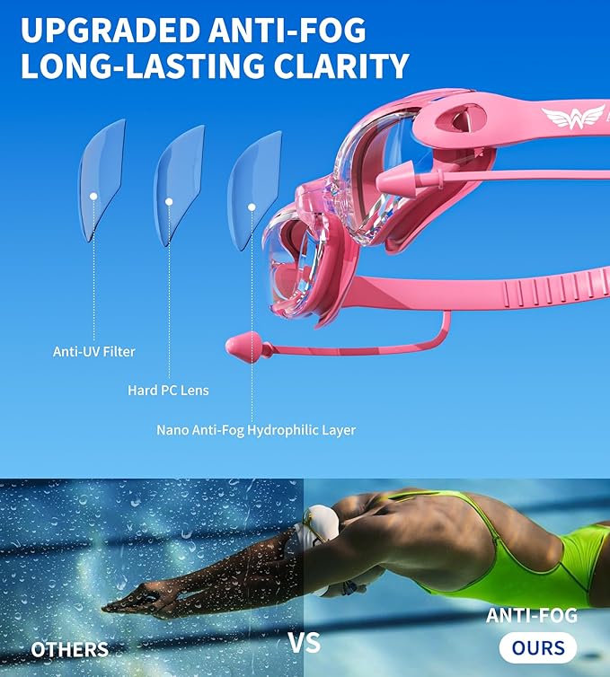 7 in 1 Swim Goggles + Swim Cap for Men Women,No Leak Anti-Fog & UV, Wide Visio HD Mirror PC Lens