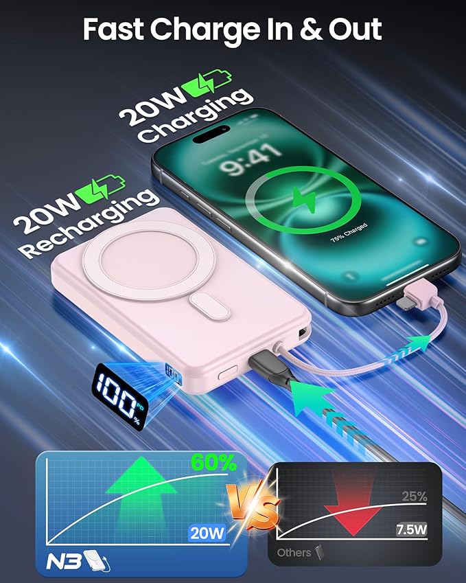 golioklsy Portable Charger Power Bank, 10000mAh Phone Charger with Built-in Cable, 20W PD Fast Charging, Slim Battery Pack with LED Display, Travel Essential for iPhone 17/16/15/14 All Series, Pink