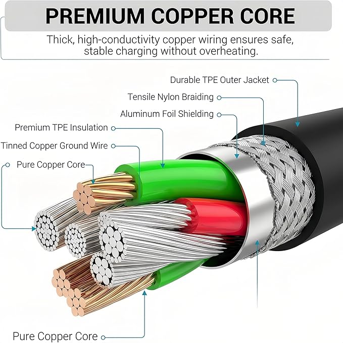 TT&C Type C Fast Charger, for Android Charger Phone USB Charging Block, USB C Cable Cord 6.6ft for Samsung Galaxy S25, S24, S23, S23+, S22, S21, S20, S10e, S9, S8, Note20, Note10, Note9, Z Fold 3/4/5