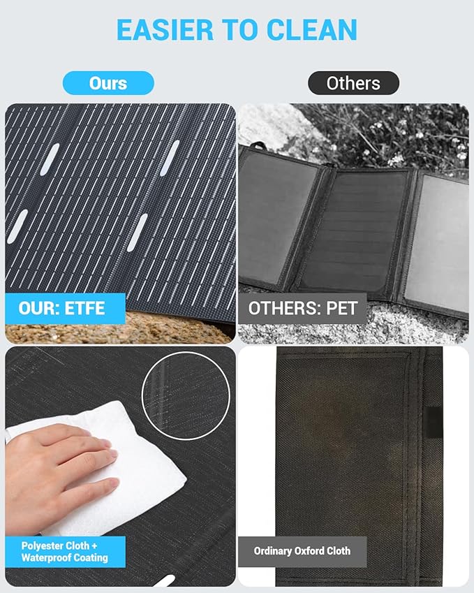 Ecosonique 30W Solar Panel Charger Portable Foldable, USB-C & USB-A Charging, ETFE IP67 Waterproof, Compatible with Cell Phones, iPhone, iPad, Samsung, LG, Power Banks, for Camping, Outdoor, Travel