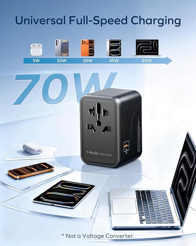 MOMAX Universal Travel Adapter 70W GaN, 3 USB-C PD & 2 USB-A QC, International Power Adapter Outlet, 6-in-1 Wall Charger for Laptop, Phone, European Travel Plug Adapter for UK/US/AUS/JP