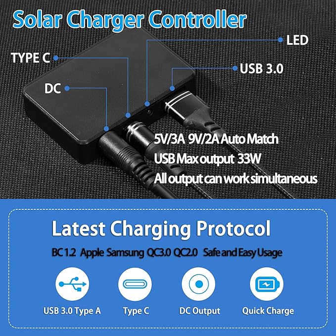 36W Foldable Solar Charger Portable Waterproof Panel Backpack Bag Quick Charging Power Station Compatible DC USB Tester Cables Port Cell Phone Pad Outdoor Camping Hiking