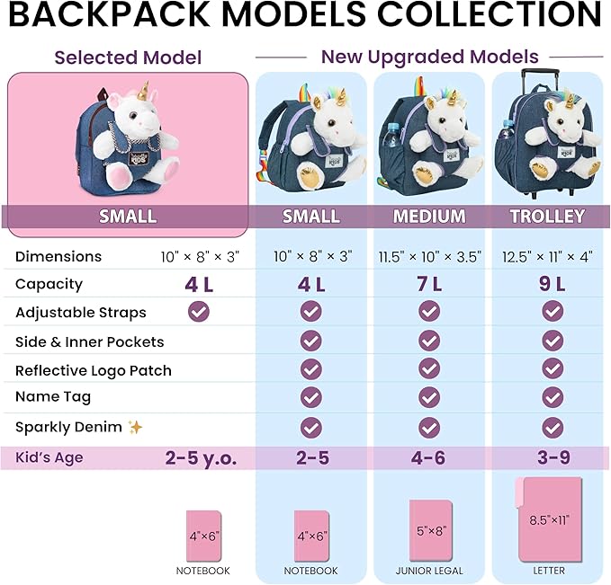 Naturally KIDS Toddler Backpack w Unicorn Toys, 2 Year Old Girl Birthday Gift, 3 Year Old Girl Gift Boy, Toddler Unicorn Toy