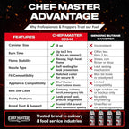 Chef Master 24x 8oz Butane Fuel Canister - Butane Fuel for Camping Stove & Kitchen Torch - Gas Canister for Picnics, Outdoor Cooking, Grilling - Camping Stove, Torch Fuel Camping Essentials - 90340