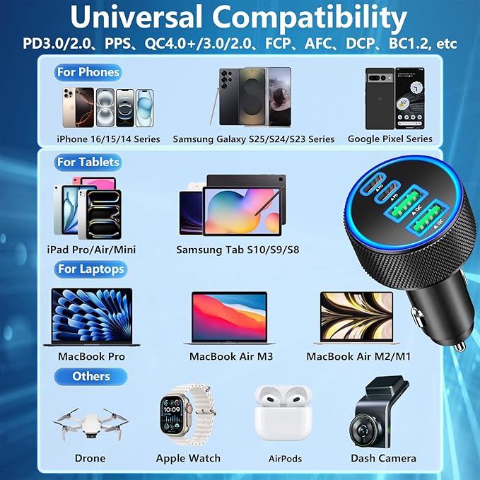 Car Charger USB C, KYOHAYA 2Pack 90W 4-Port Dual USB-C & USB-A Power Cigarette Lighter Adapter PD/QC3.0 Type C Car Charger Fast Charge for iPhone 17 17 Pro 16 15 14 13 12 11/Galaxy S26 S25/Pixel/iPad