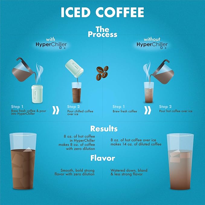 HyperChiller HC2M Patented Iced Coffee/Beverage Cooler, NEW, IMPROVED,STRONGER AND MORE DURABLE! Ready in One Minute, Reusable for Iced Tea, Wine, Spirits, Alcohol, Juice, 12.5 Oz, Mint Blue