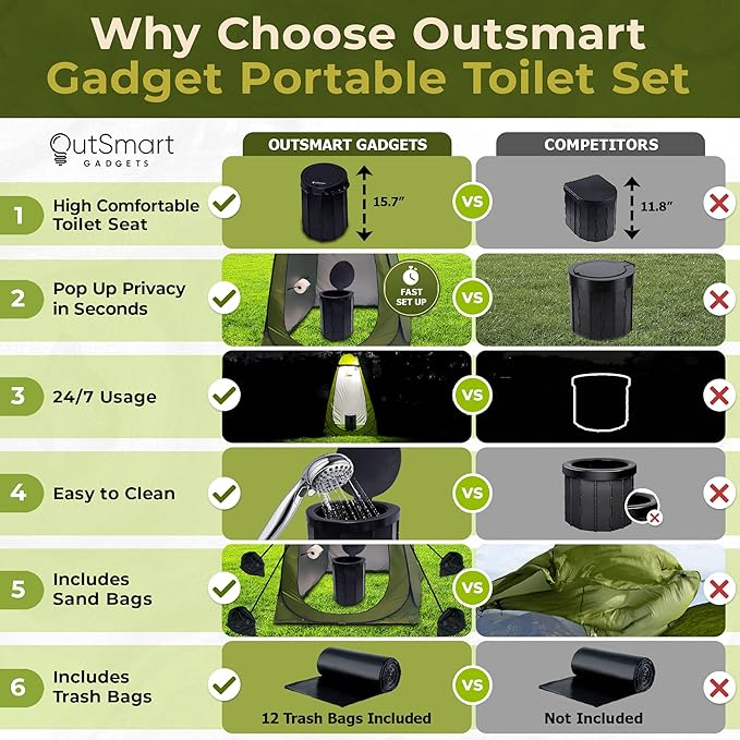 Outsmart Gadgets Outdoor Portable Toilet Set for Adults with Camping Night Lantern, Folding XL Toilet, Pop Up Privacy Tent and Carry Bags, Multipurpose Potty, Washable and Foldable for RV Travel