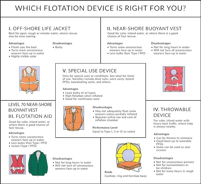 Seachoice Life Vest, Type II