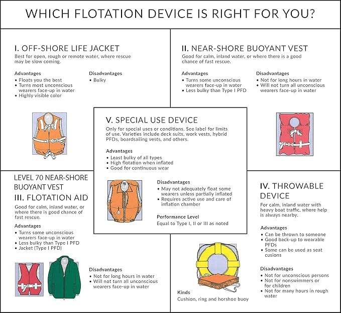 Seachoice Life Vest, Type II