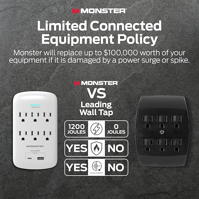 Monster 6 Outlet Wall Surge Protector with USB-C & USB A Ports, ETL Listed Wall-Mounted Charging Station, 1200 Joules Dual Mode Multi Outlet Charger Block